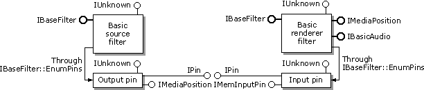 Illustration of filter connection, showing some bold interfaces