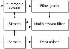 Object references diagram