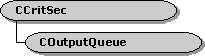 COutputQueue class hierarchy