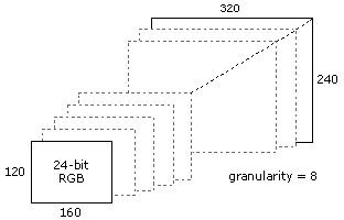  240 with a granularity of 8