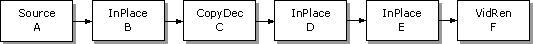 Filter graph example