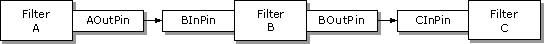 Diagram showing arrangement of filters and pins