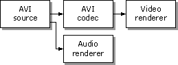 AVI filter graph