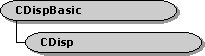 CDisp class hierarchy