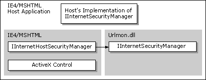 Getting security zone information