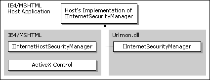 Getting a reference to the custom security manager