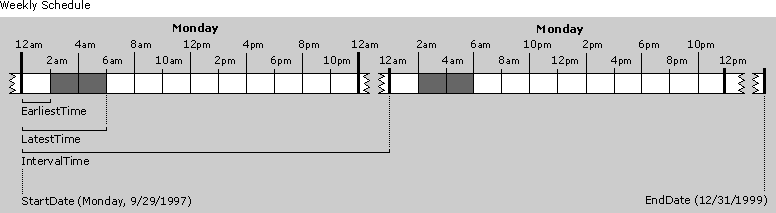 Weekly Schedule