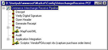 Microsoft Market's InterchangeReceive pipeline