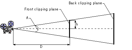 Illustration of the dimensions used in the previous equation