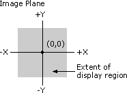 Image plane