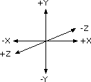 Geometry coordinate system