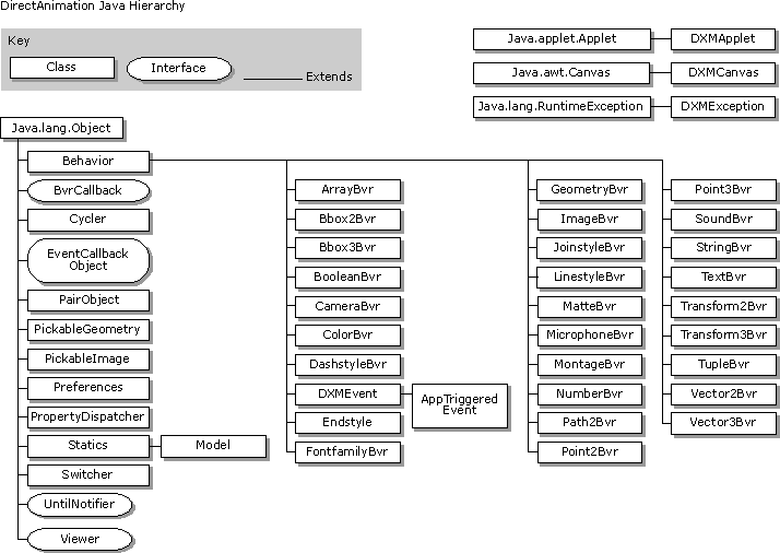 Hierarchy Chart