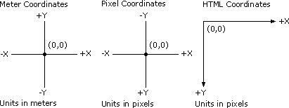 Image coordinate systems