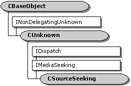 CSourceSeeking class hierarchy