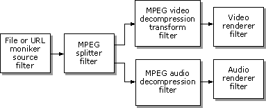 MPEG filter graph example