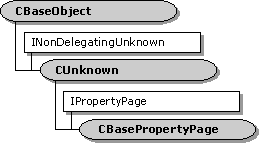 CBasePropertyPage class hierarchy