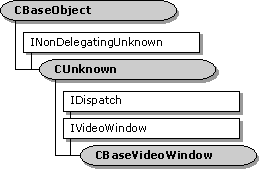 CBaseVideoWindow class hierarchy