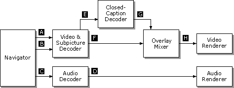 Diagram showing connections, with references to tables