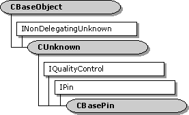 CBasePin class hierarchy