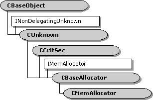 CMemAllocator class hierarchy