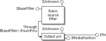 Basic source filter