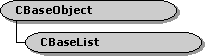 CBaseList class hierarchy