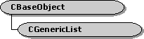 CGenericList class hierarchy