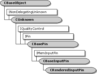 CRenderedInputPin class hierarchy