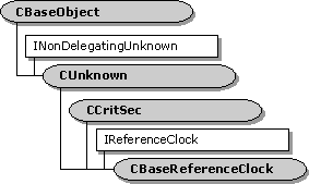 CBaseReferenceClock class hierarchy