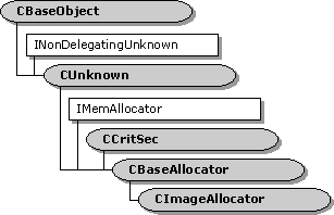 CImageAllocator class hierarchy