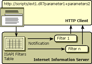 ISAPI Filter Architecture