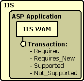 IIS Web Application Manager