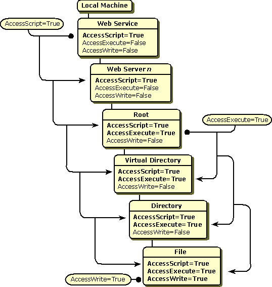 Inheritance Example