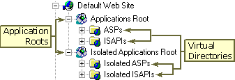 Application Namespaces