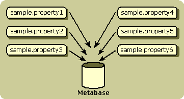 IIS Metabase Properties