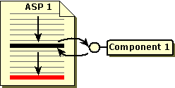 Process Flow - Component Invocation