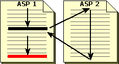 Process Flow - Execute