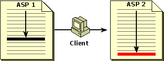 Process Flow - Redirection