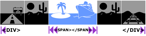 GIF of a <SPAN> statement nested inside a <DIV> statement