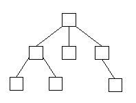 Data tree structure