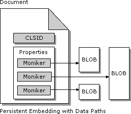 Figure 5: A control that uses data paths is embedded in a document, but each path refers to an external source of data