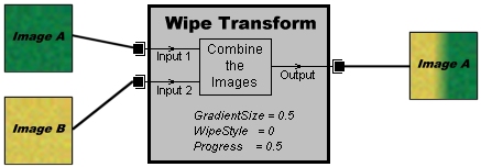 Transform Diagram