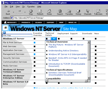 Windows NT Server site map