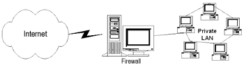 Firewall architecture