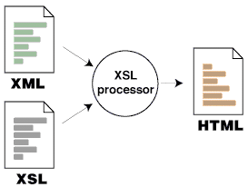 XML diagram