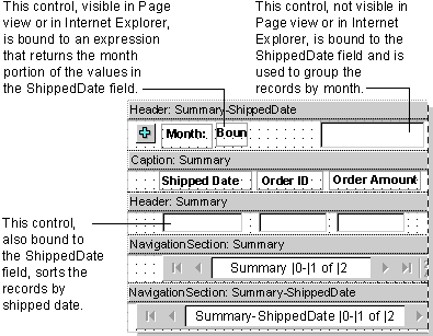 Data access page that groups records by month, in Design view