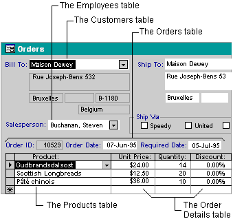 Orders form displaying related information from five tables at once