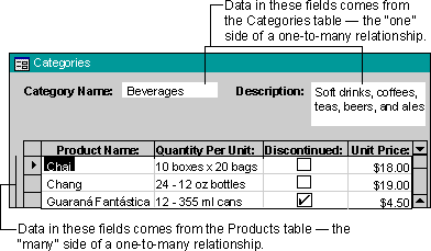 Multiple-table hierarchical form