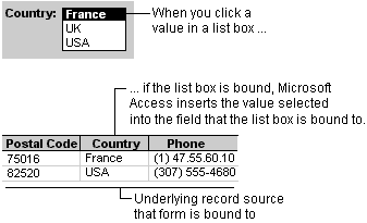 List box value stored in underlying field