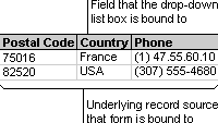 Drop-down list box value stored in underlying field